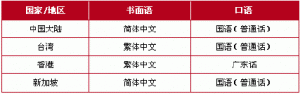 本地化在中国[转载]